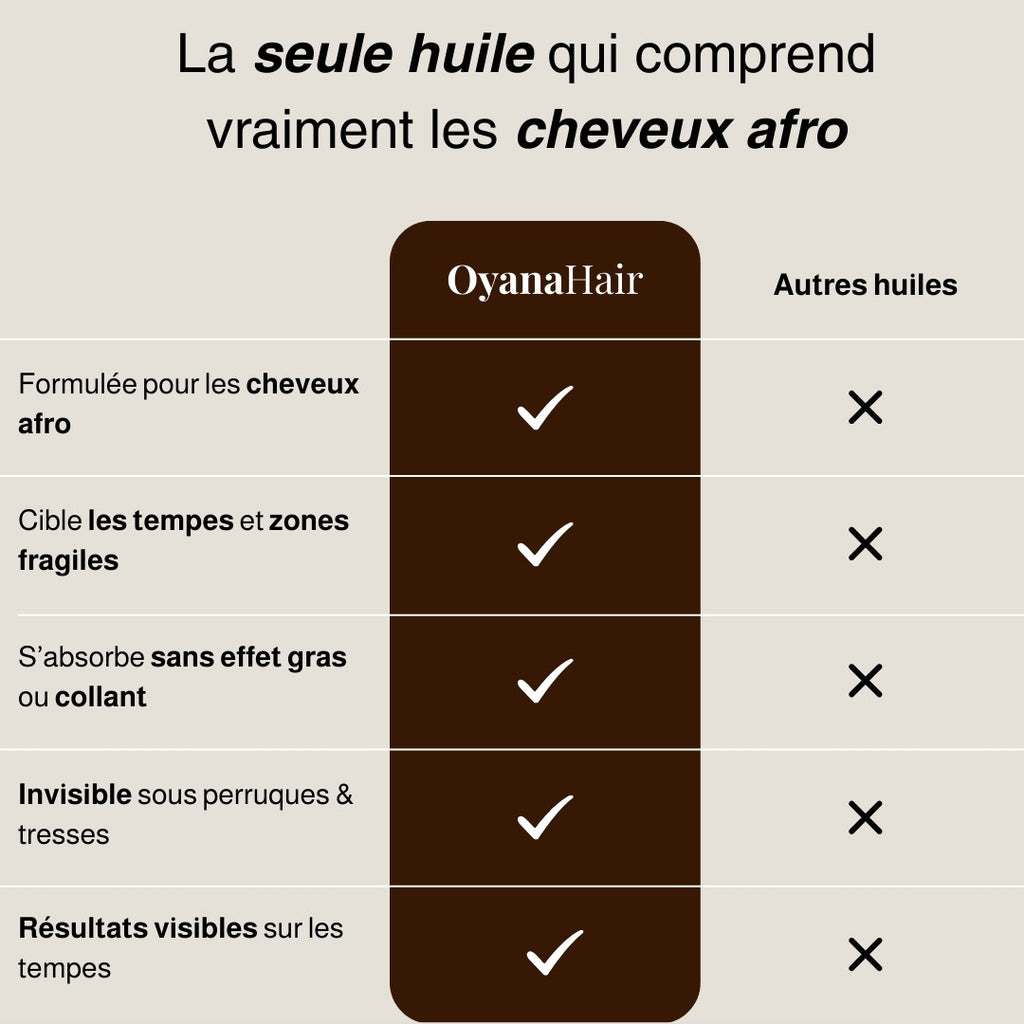 Huile de Batana – Soin Repousse Tempes